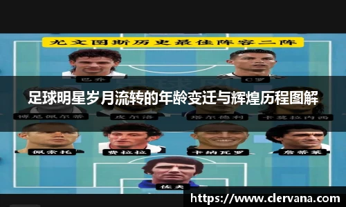 足球明星岁月流转的年龄变迁与辉煌历程图解
